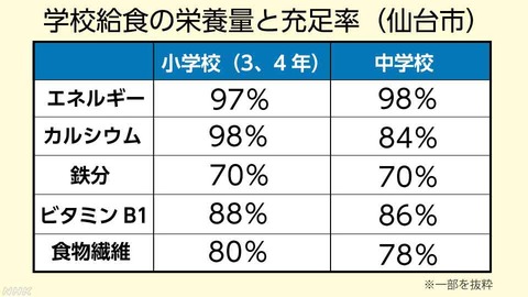 日本の学校給食2