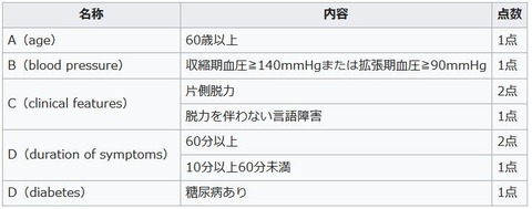 ＡＢＣＤスクエアスコア