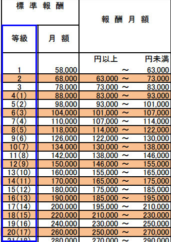 厚生 年金 計算