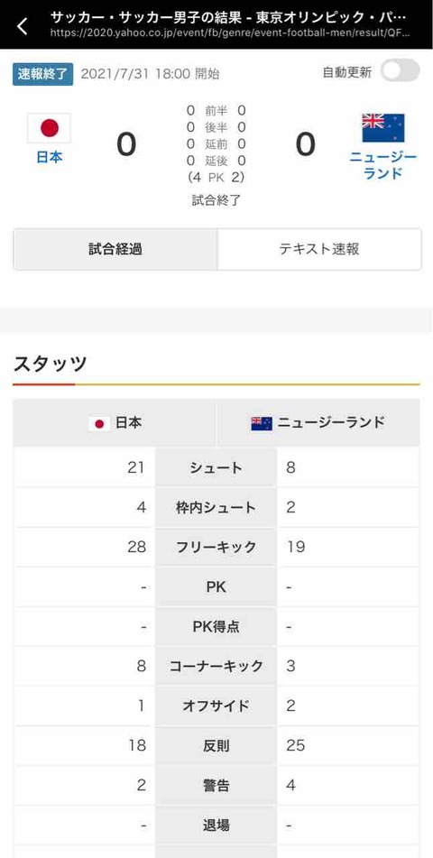 オリンピック男子サッカー 準々決勝 くだらないブログ 徒然なるままに