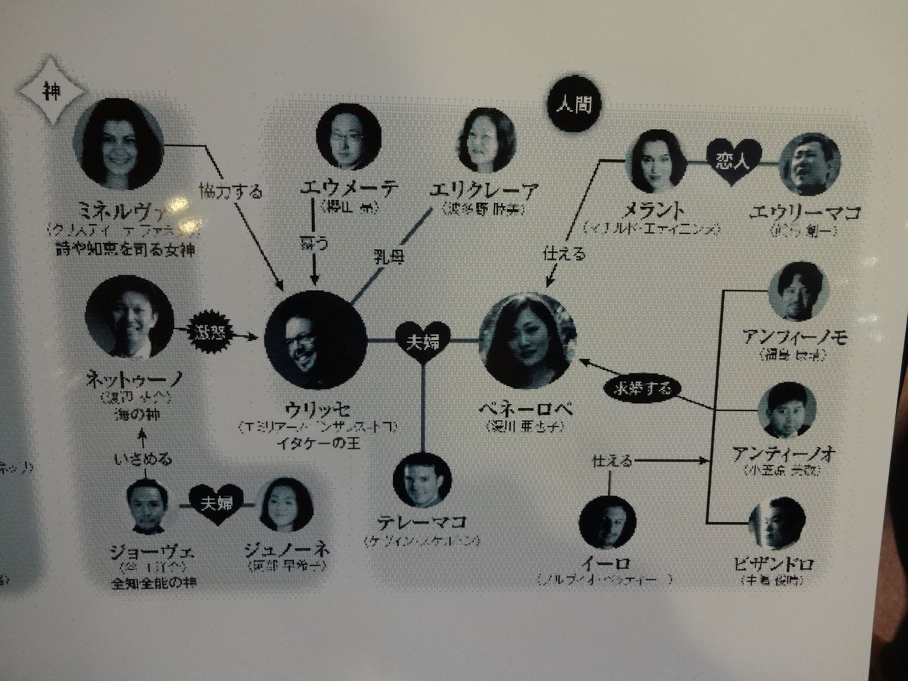 オペラ] モンテヴェルディ／「ウリッセの帰還」（2018/11 北とぴあ音楽