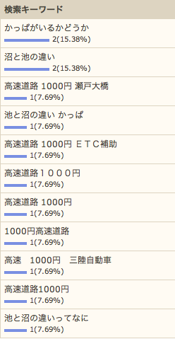 キーワード