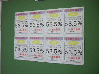 53.5%
