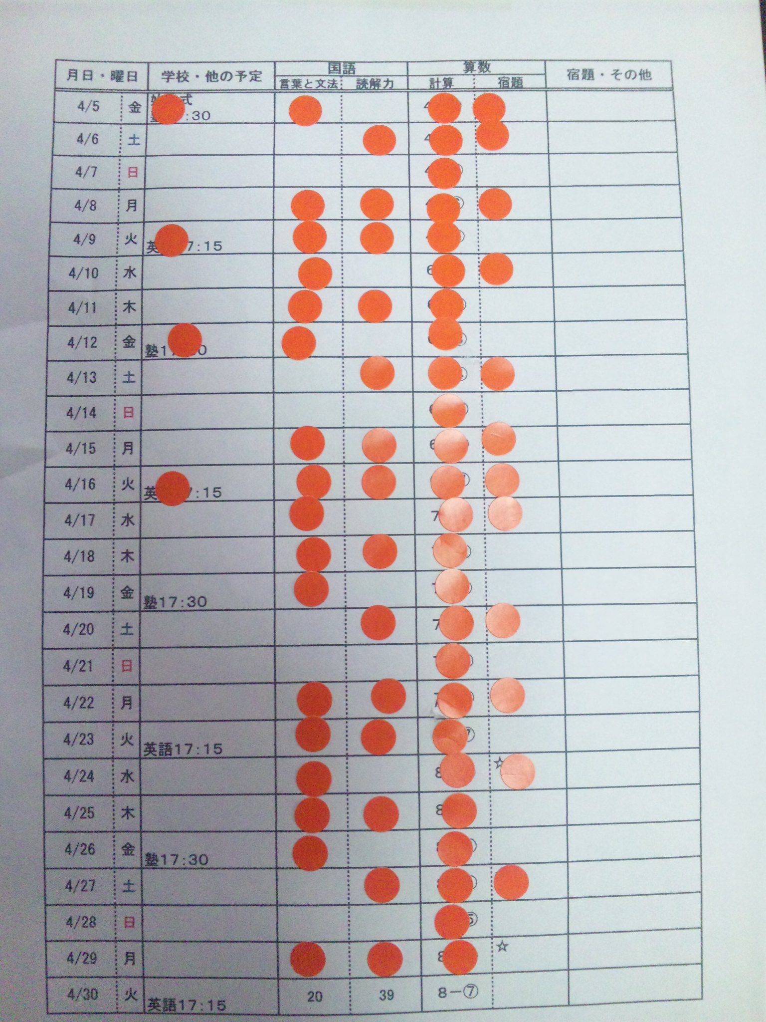 大学入試 自己採点 私立