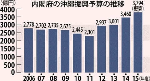 graph_shinkoyosan