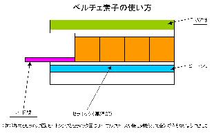 ペルチェ素子の原理について 機械設計や生産設備製作のエル アイズが提供するblog