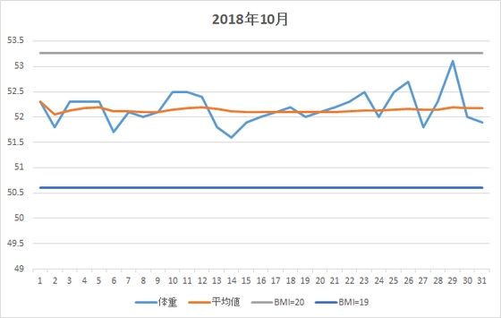 νſܡ2018ǯ10