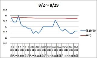 20100830աʷ֡