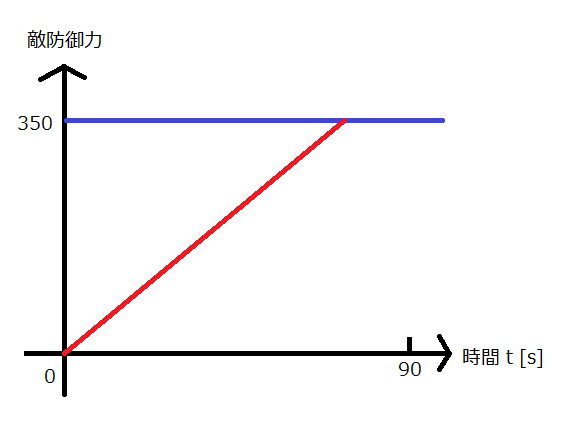 現環境のデバッファーとラビリスタ L Striesの残念な日常をお送りします