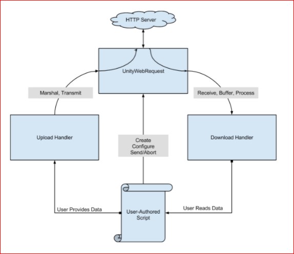 Unity Basic_058