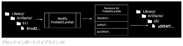 Unity Basic_03