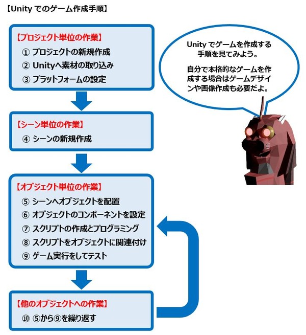 Unity_Text_Blog_146