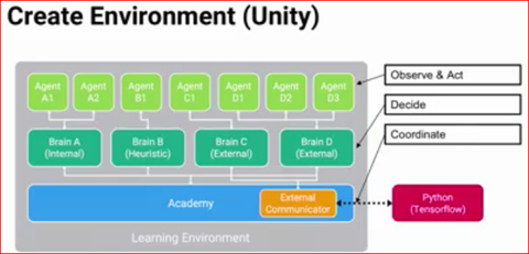 GDC2018_AI_01
