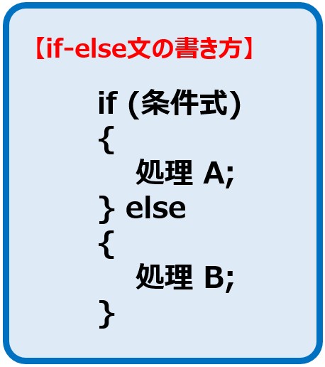 Unity_Text_Blog_101