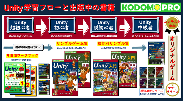 Unity_Flow_02
