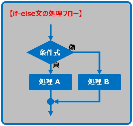 Unity_Text_Blog_102