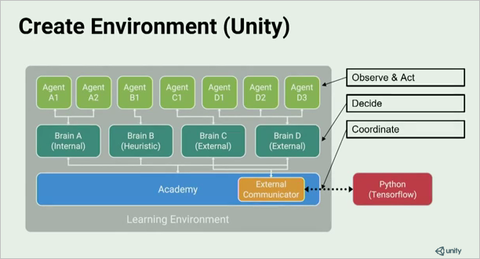 Unite 2018 Tokyo AI_03