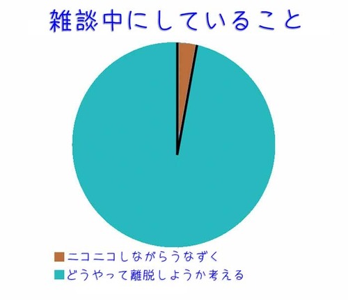 雑談中にしていること01