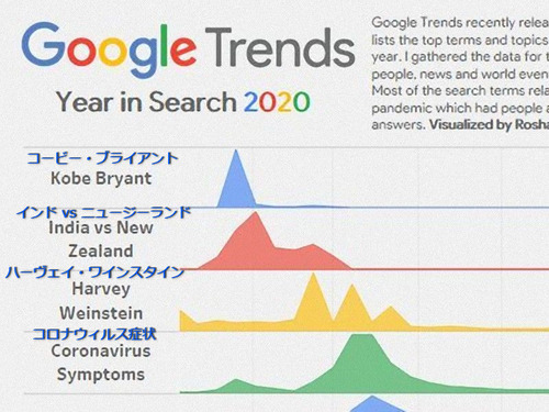 2020年のGoogle検索のトレンド00