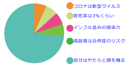 ���ο����֤Ǽ�ʬ�����������ʤˤĤ��Ƴؤ������01