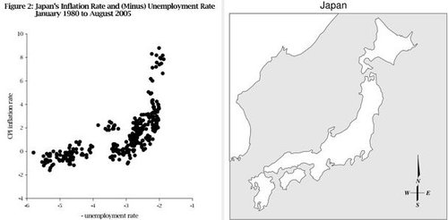 日本のインフレのグラフ01
