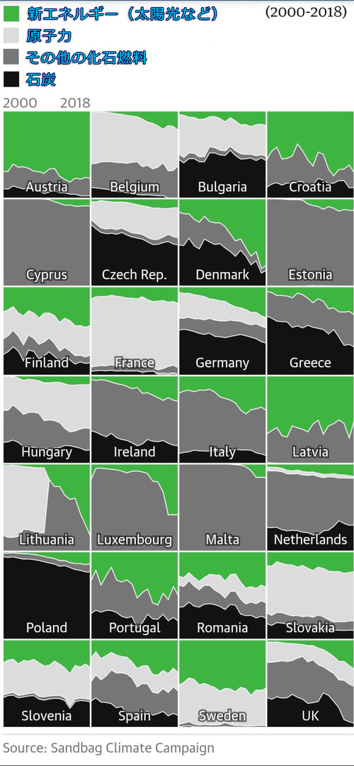 ヨーロッパの発電状況01