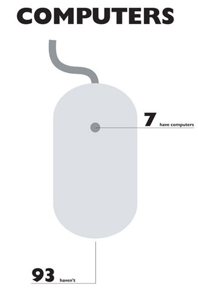 見た目にわかりやすくなった 世界がもし100人の村だったら らばq