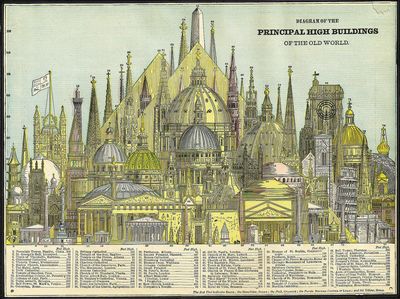 1884年当時、最も高い78の建築物の図