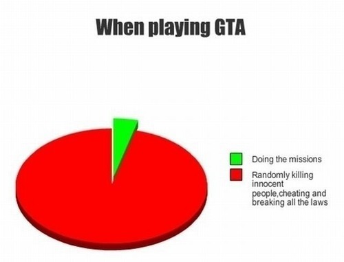 2面白い円グラフgsrtt029