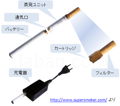 e������åȤλ��Ȥ�