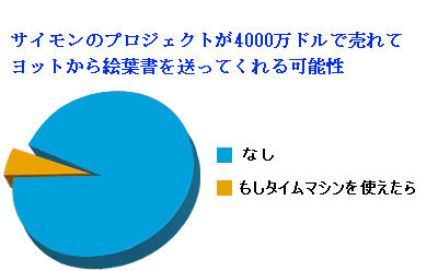 ネット上でバカウケされていた あるビジネスマンのメールのやりとり らばq ネット上でバカウケされていた あるビジネスマンのメールのやりとり らばq