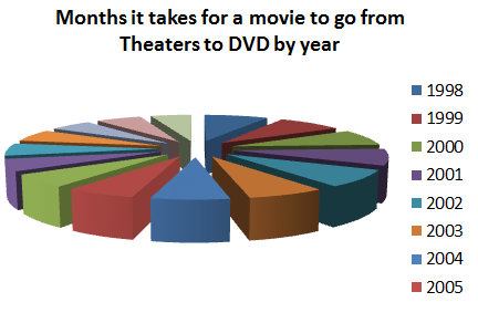 映画が上映されてからDVDになるまで06
