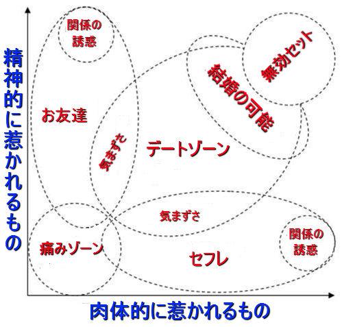 友達ゾーン: