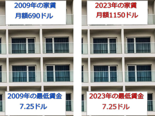 14年で家賃と最低賃金がどれくらい上がったか01
