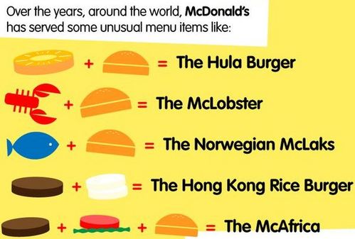 ファーストフードについて06