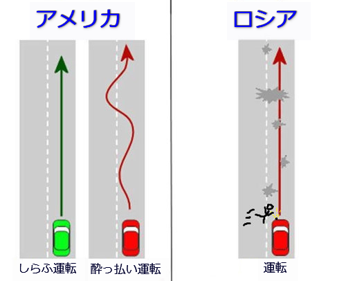 ロシアの道路03