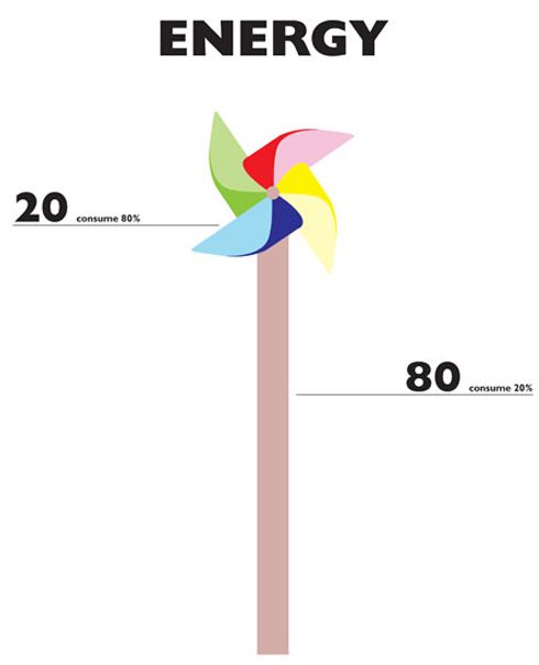 見た目にわかりやすくなった 世界がもし100人の村だったら らばq