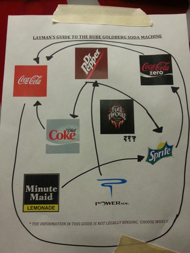 アメリカの自販機01