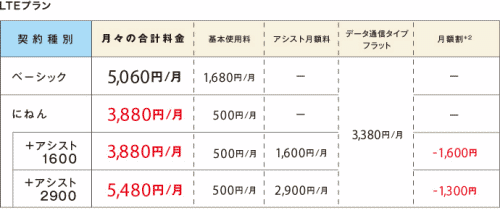 選べる契約種別