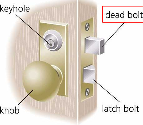 デッドボルト
