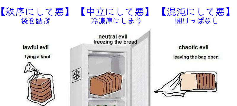 食パンの保存のしかたでわかる性格診断 あなたの属性は何 らばq 食パンの保存のしかたでわかる性格診断 あなたの属性は何 らばq
