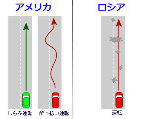 ロシアの道路02