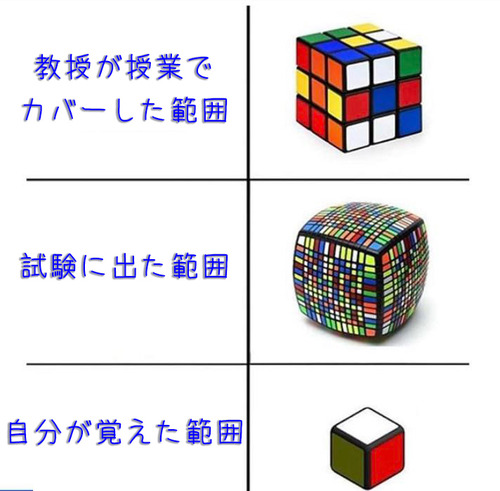 ルービック・キューブと大学の講義01