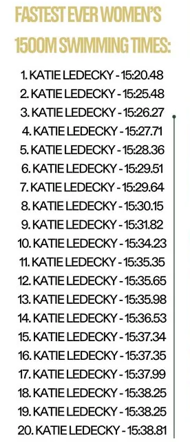 競泳女子1500m自由形の世界記録トップ20位01