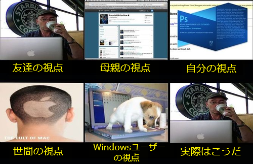 マック・ユーザー