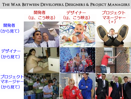 開発者、デザイナー、プロジェクトマネージャー01