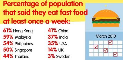 ファーストフードについて07