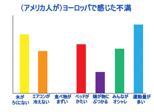 アメリカ人がヨーロッパで感じた不満01