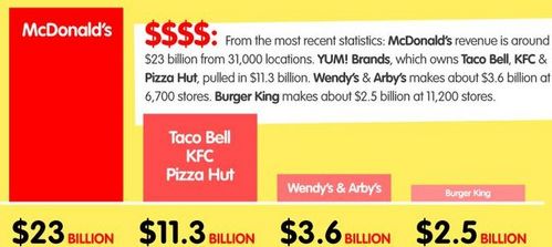 ファーストフードについて02