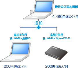 WiMAX機器追加オプションイメージ